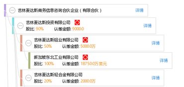 吉林麦达斯商务信息咨询合伙企业 有限合伙