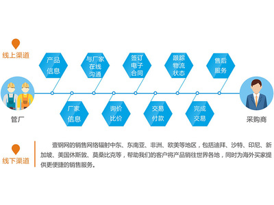 无缝钢管咨询|业的服务平台优选壹钢电子商务_中国麦网
