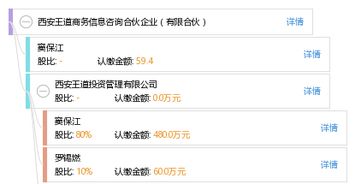 西安王道商务信息咨询合伙企业 有限合伙