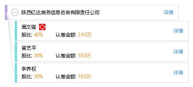 陕西亿达商务信息咨询有限责任公司