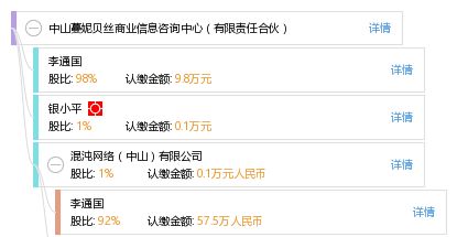 中山蔓妮贝丝商业信息咨询中心 有限责任合伙