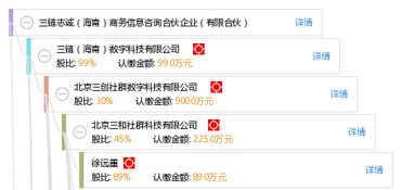 三链志诚 海南 商务信息咨询合伙企业 有限合伙