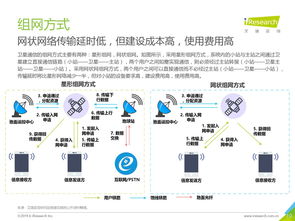 艾瑞咨询 2019年中国商业航天通信应用发展研究报告