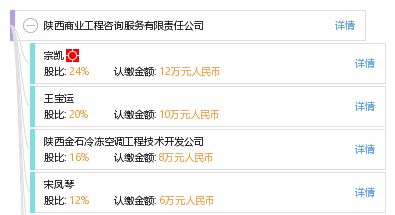 陕西商业工程咨询服务有限责任公司 专业商务信息咨询的价值与优势