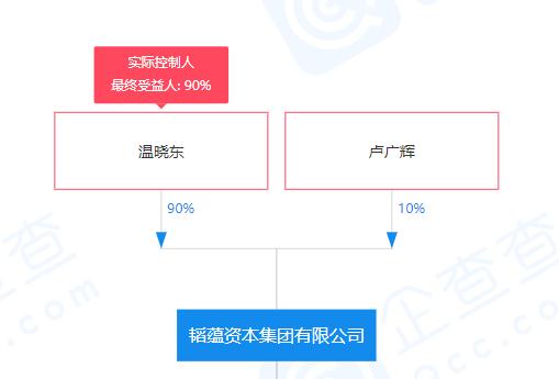 解直锟离世引发乐视大厦争夺战 商务信息咨询视角