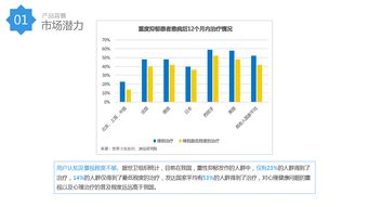 壹心理产品分析
